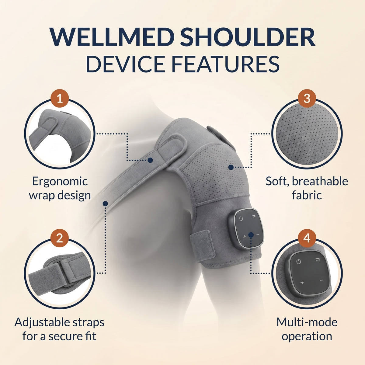 Triple Therapy Shoulder